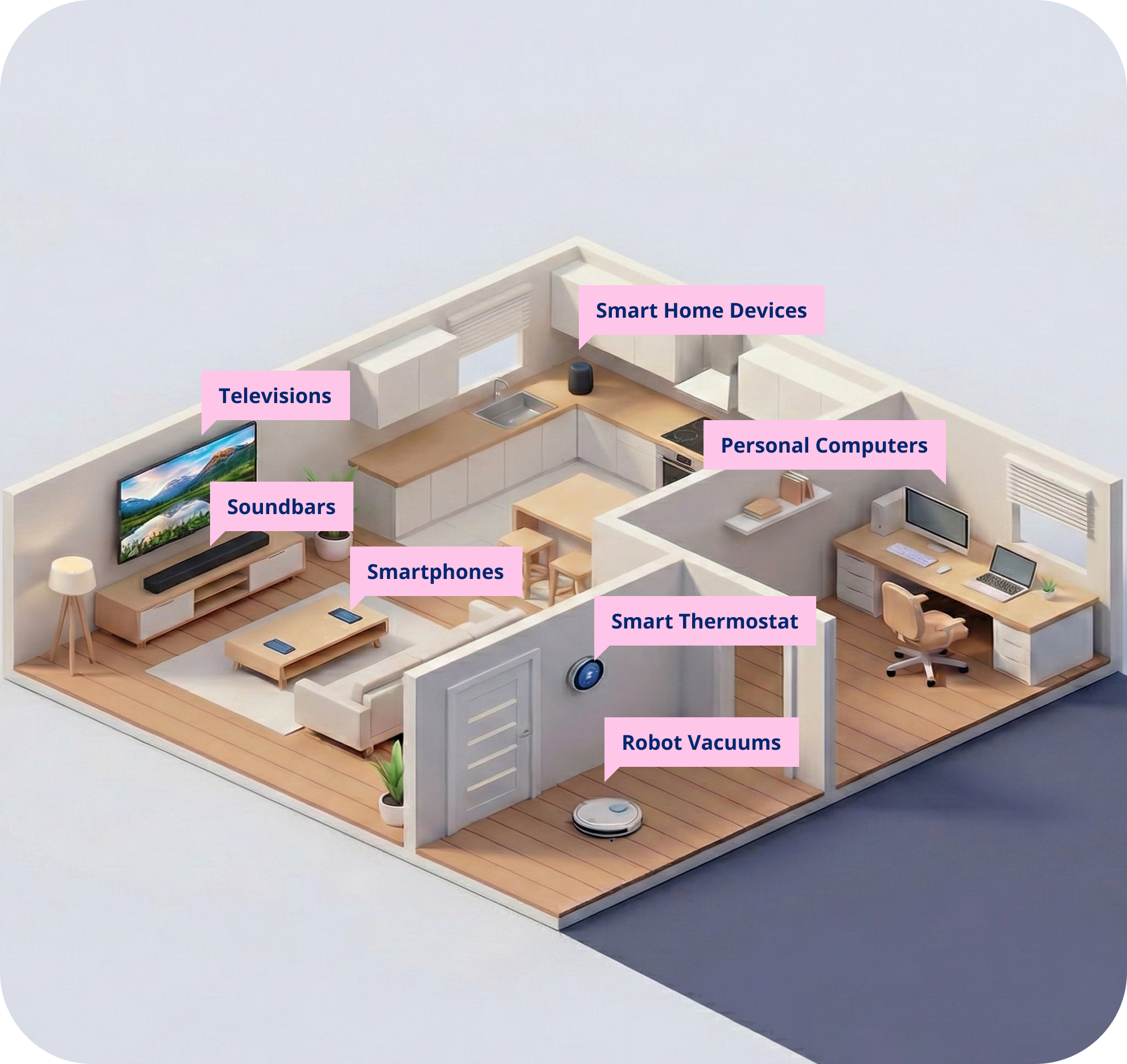 Modern household with TV, soundbar, smart devices, robot vacuum, computer and more